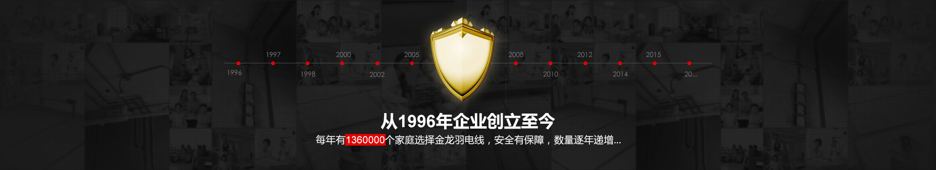 從1996年企業(yè)創(chuàng)立至今--
每年有1360000個(gè)家庭選擇興和弘電線(xiàn)，安全有保障，數(shù)量逐年遞增...